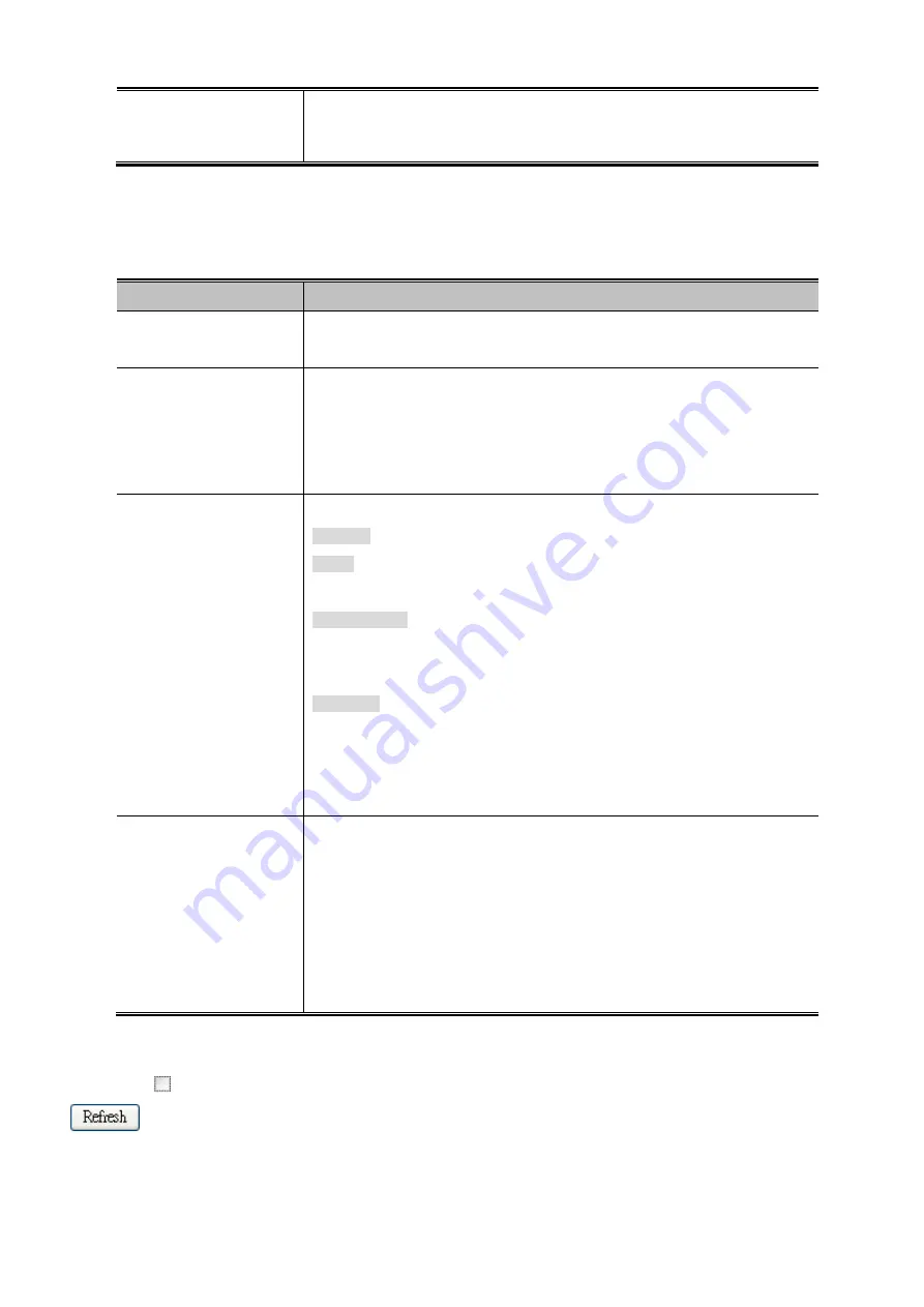 Planet MGSD-10080F User Manual Download Page 290