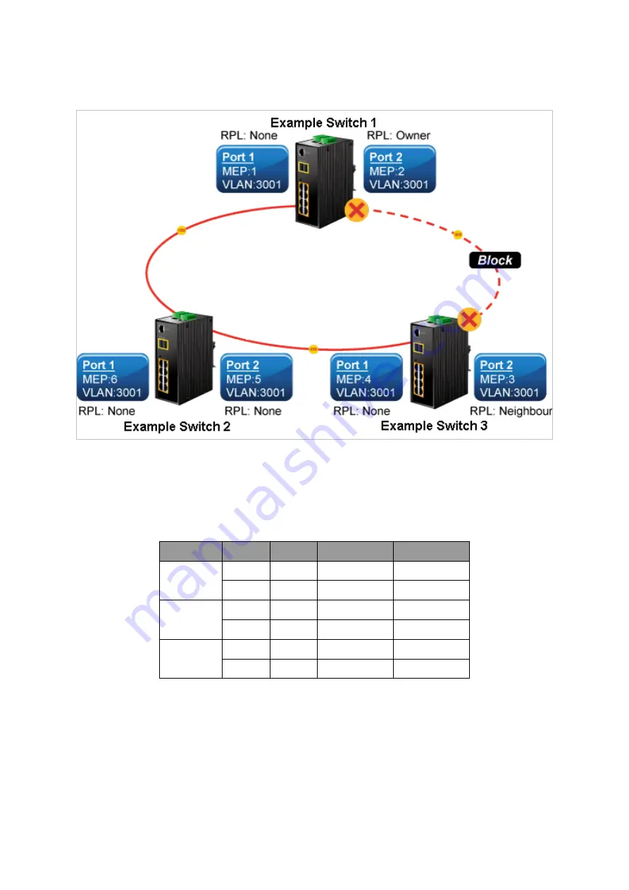 Planet MGSD-10080F User Manual Download Page 352