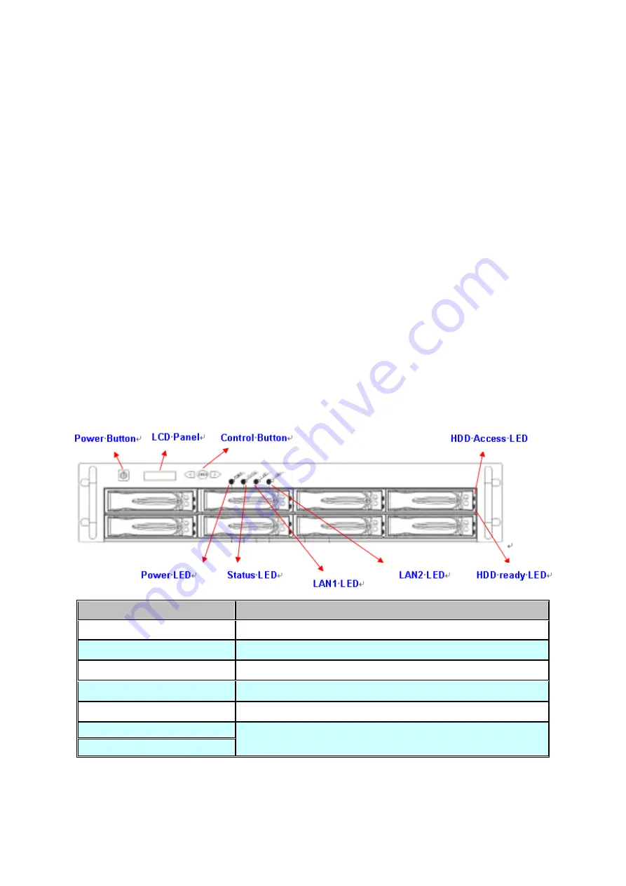 Planet NAS-7450 User Manual Download Page 10