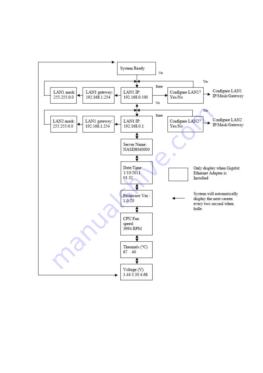 Planet NAS-7450 User Manual Download Page 16