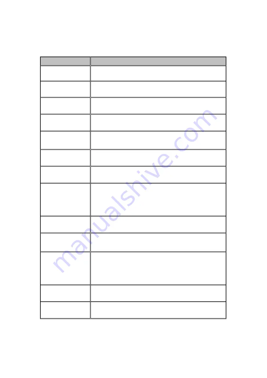 Planet NAS-7450 User Manual Download Page 27