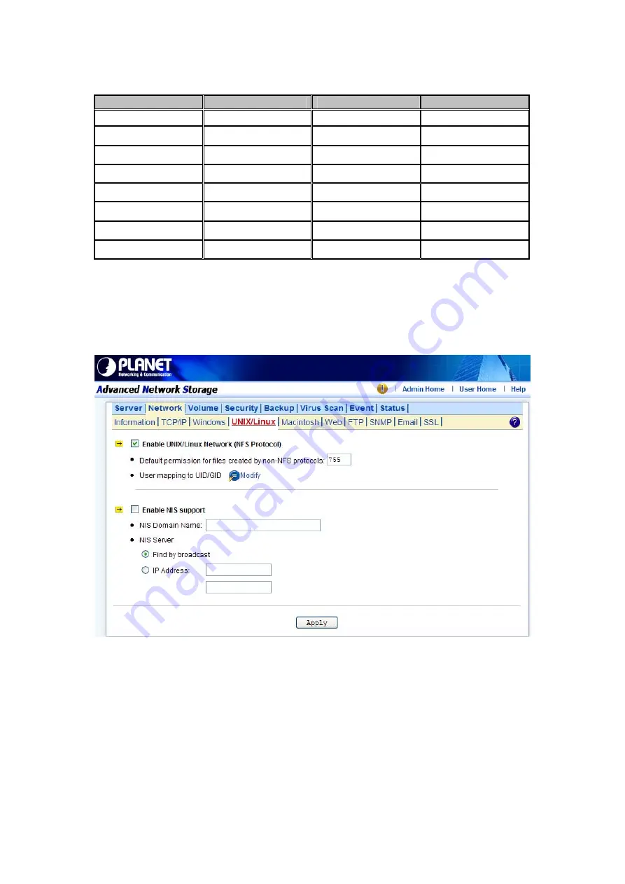 Planet NAS-7450 User Manual Download Page 31