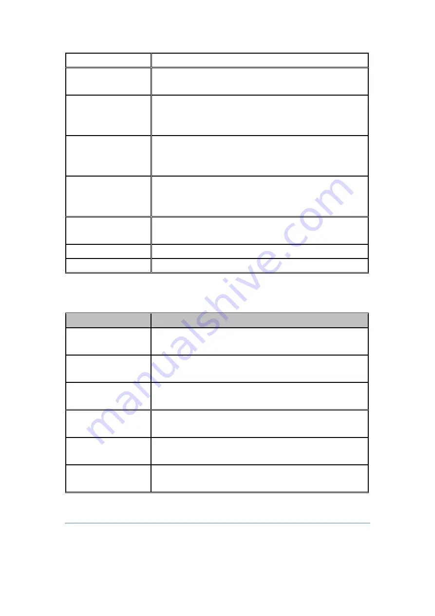 Planet NAS-7450 User Manual Download Page 50