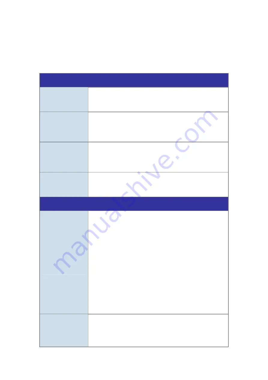 Planet NAS-7450 User Manual Download Page 91