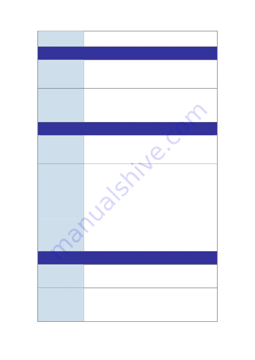 Planet NAS-7450 User Manual Download Page 92