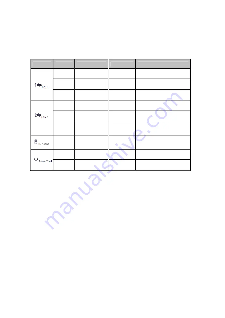 Planet NAS-7450 User Manual Download Page 106