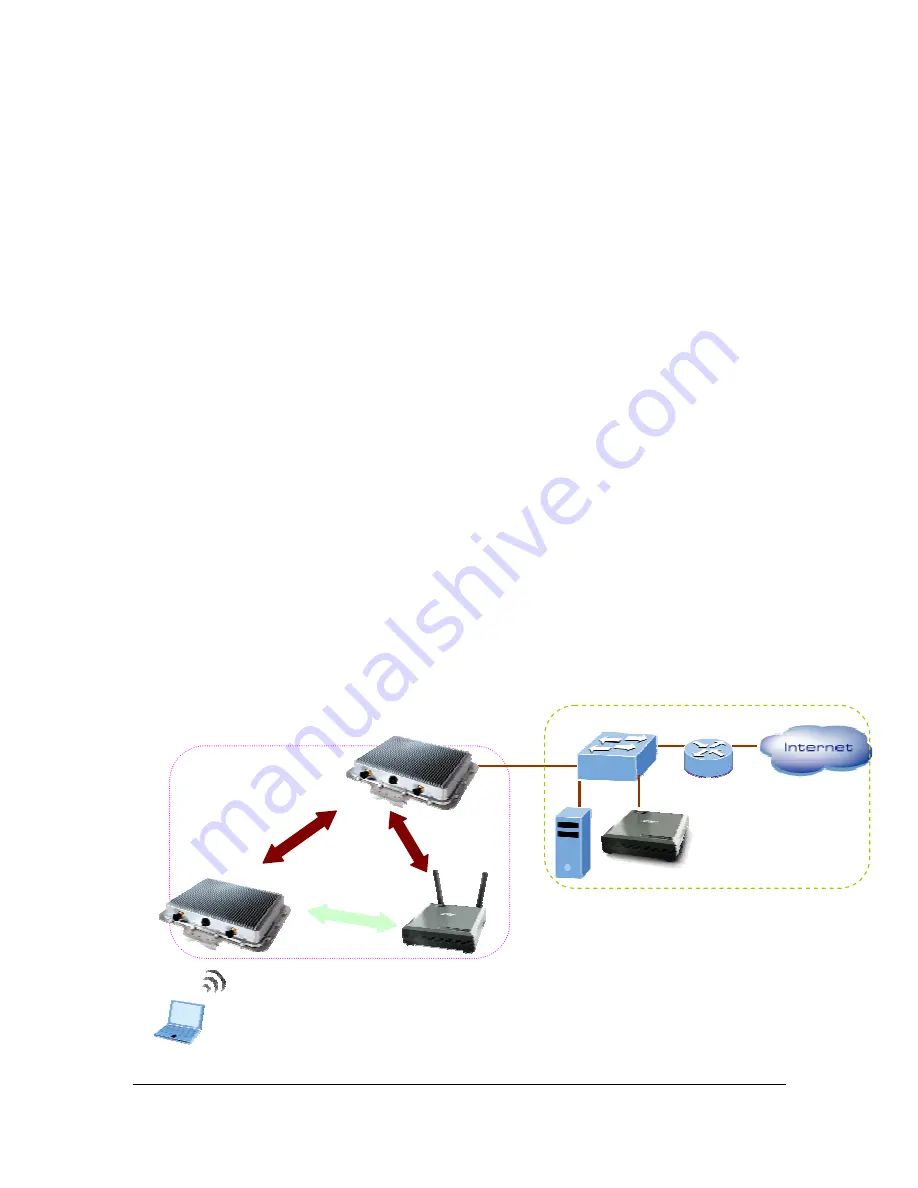 Planet Network Device MAP-2105 Скачать руководство пользователя страница 6