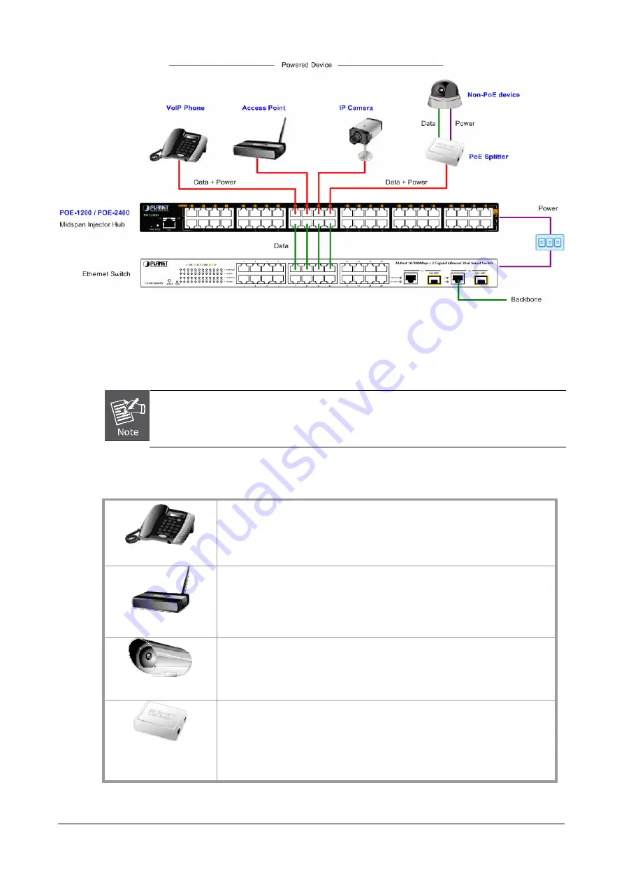 Planet POE-1200 Скачать руководство пользователя страница 13