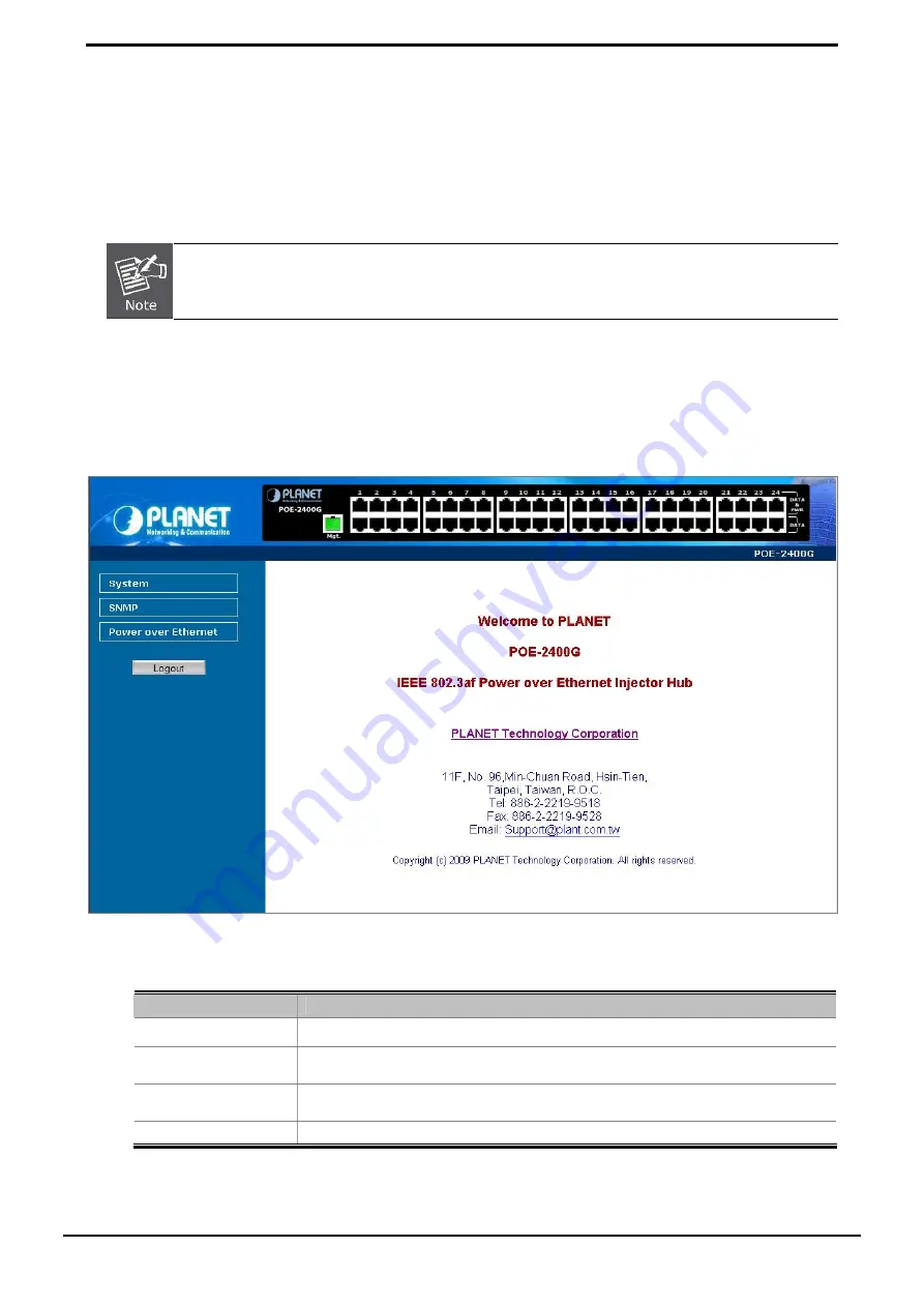 Planet POE-1200G User Manual Download Page 20