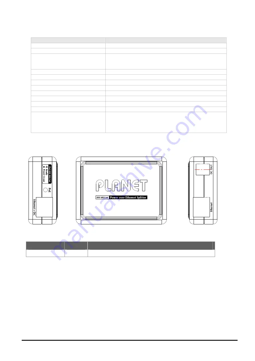 Planet Power over Ethernet Splitter POE-152S-12V Скачать руководство пользователя страница 5