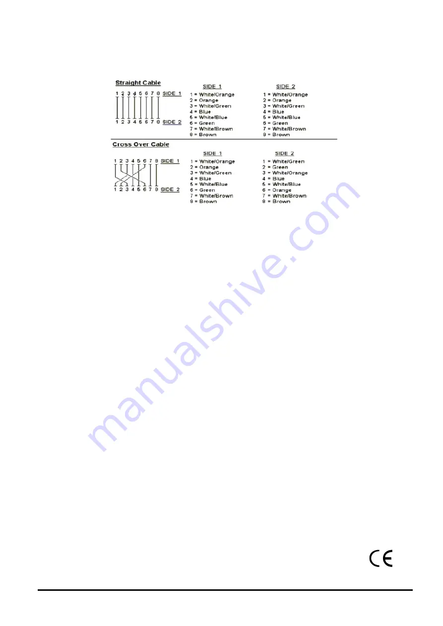 Planet Power over Ethernet Splitter POE-152S-12V User Manual Download Page 11