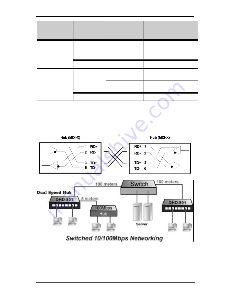 Planet SOHOConnect DHD-801 User Manual Download Page 19