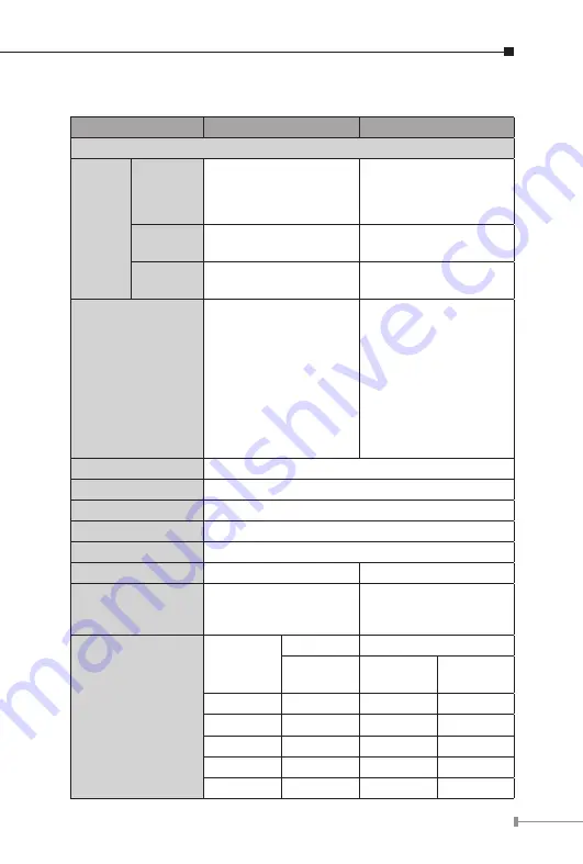 Planet VC-205PR User Manual Download Page 7