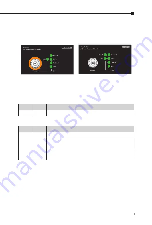 Planet VC-205PR User Manual Download Page 13