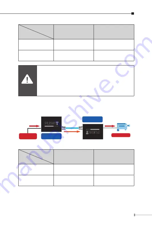 Planet VC-205PR User Manual Download Page 17