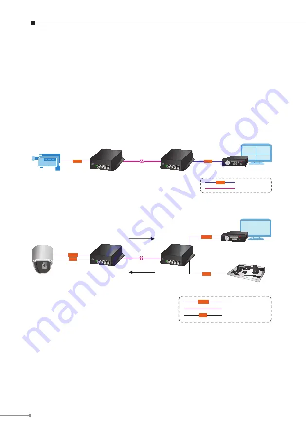 Planet VF-402-R User Manual Download Page 6