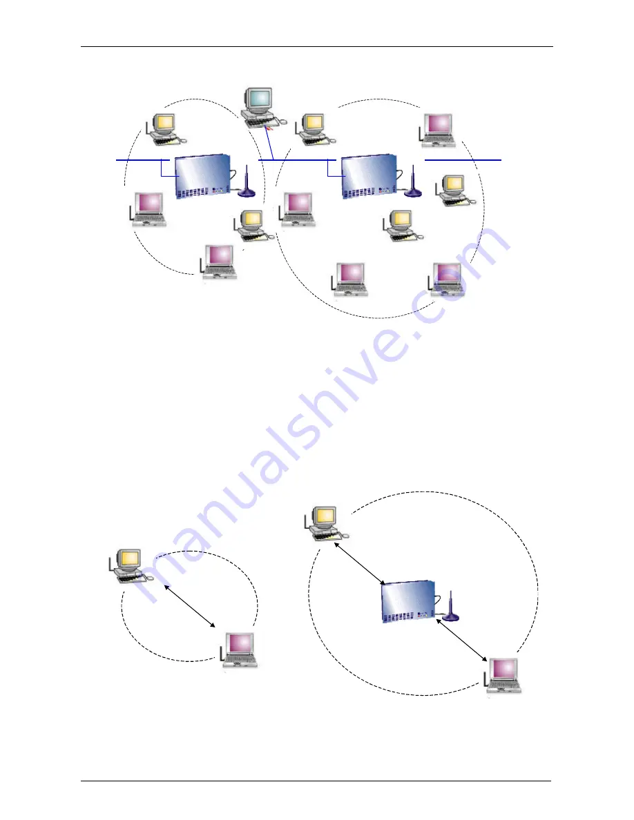 Planet WAP-1000 WireFree User Manual Download Page 20