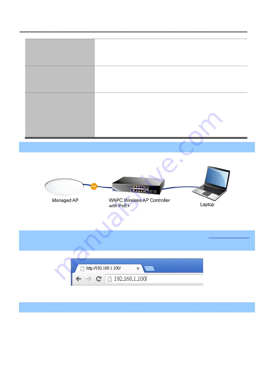 Planet WAPC-1232HP Скачать руководство пользователя страница 12