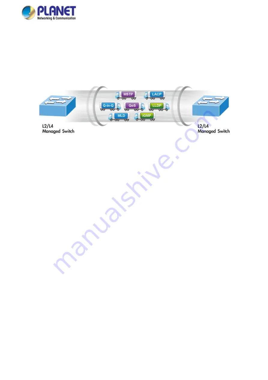 Planet WGS-4215-8T2S User Manual Download Page 13