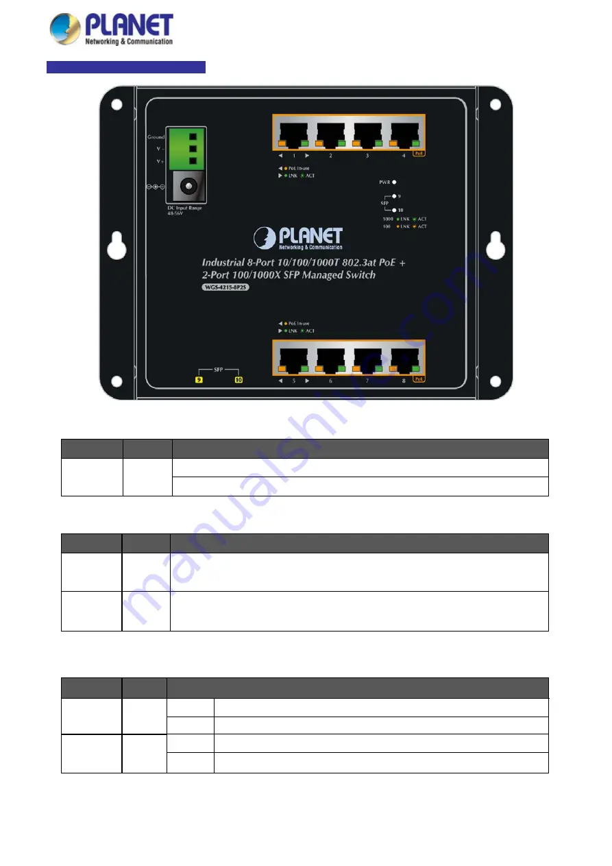 Planet WGS-4215-8T2S Скачать руководство пользователя страница 36