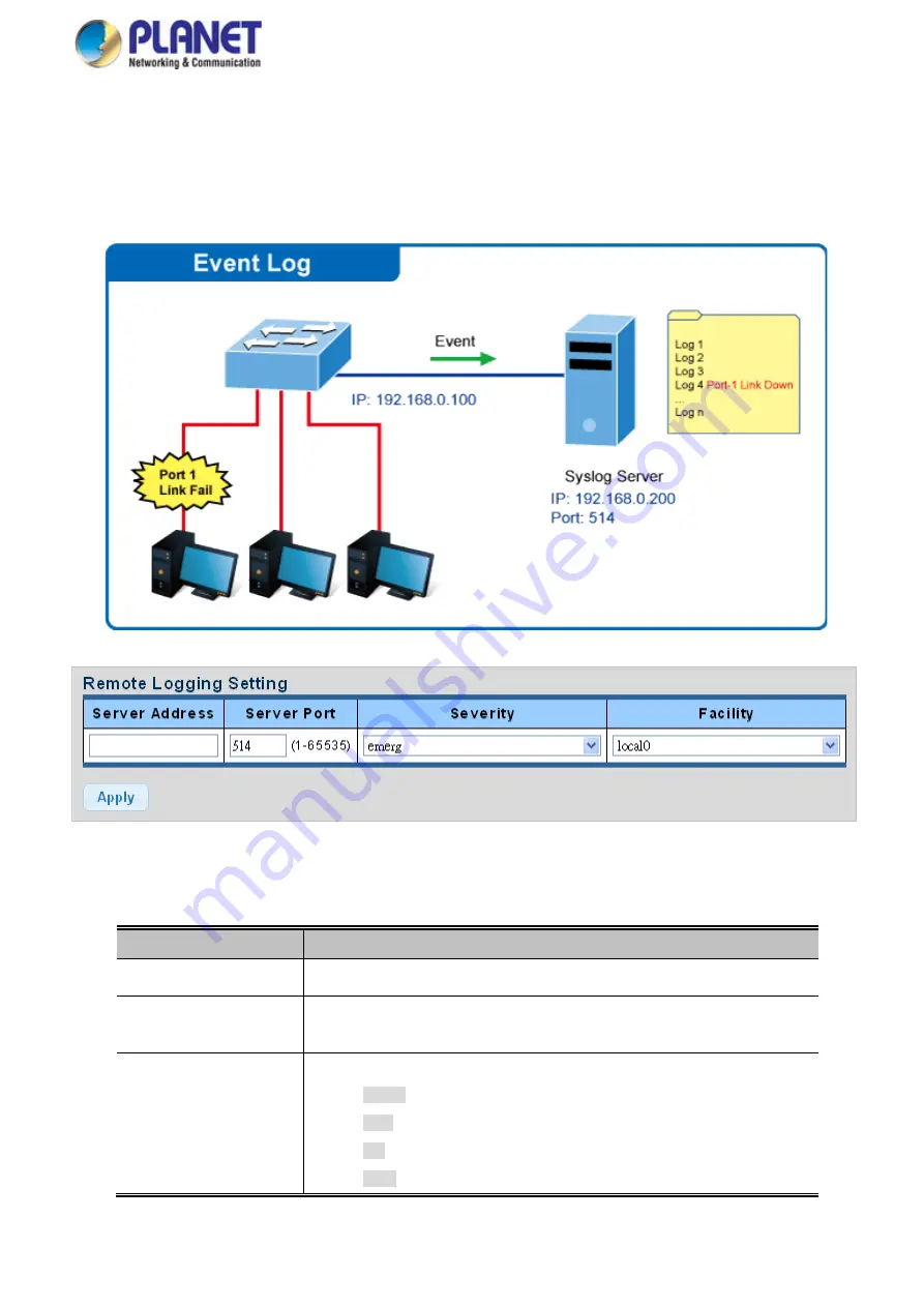 Planet WGS-4215-8T2S User Manual Download Page 76