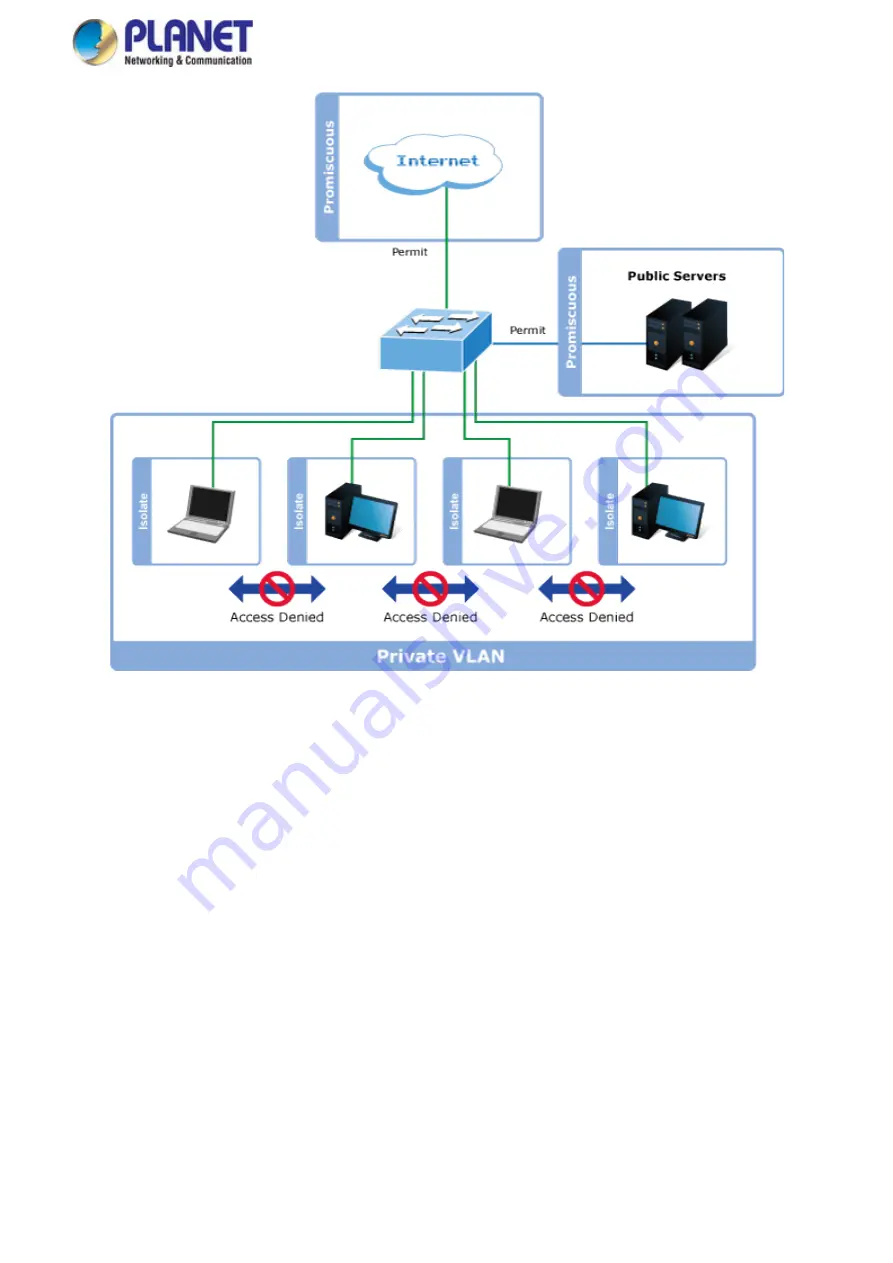 Planet WGS-4215-8T2S User Manual Download Page 107