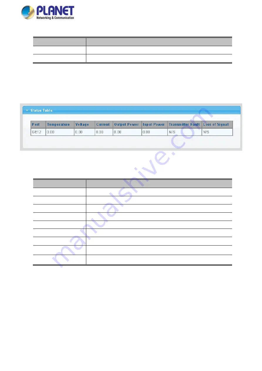 Planet WGS-4215-8T2S User Manual Download Page 112