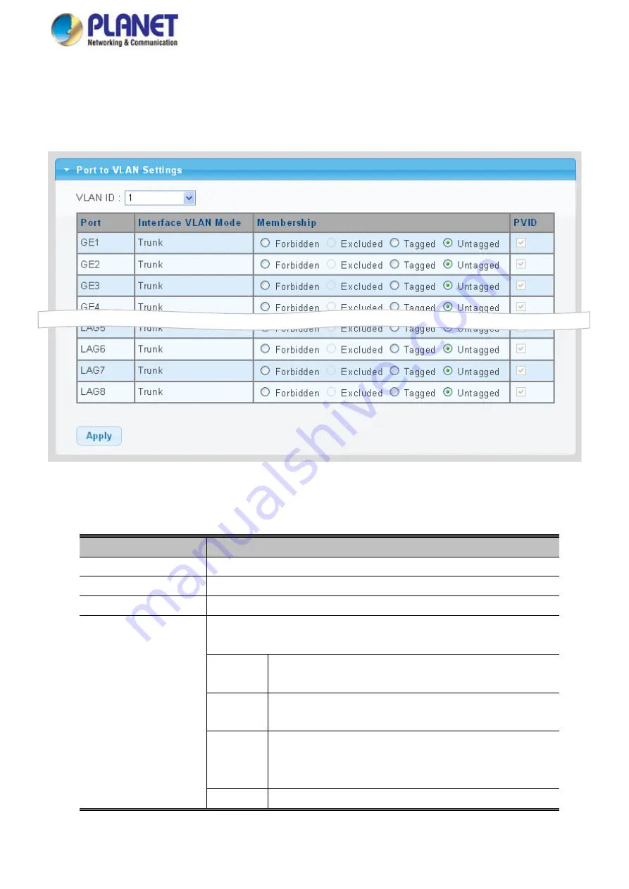 Planet WGS-4215-8T2S User Manual Download Page 135