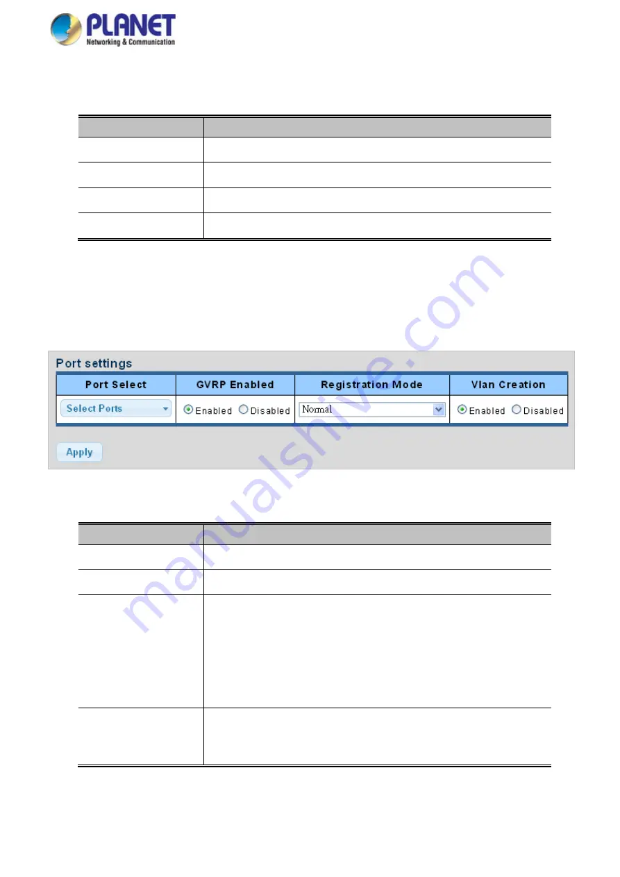 Planet WGS-4215-8T2S User Manual Download Page 142