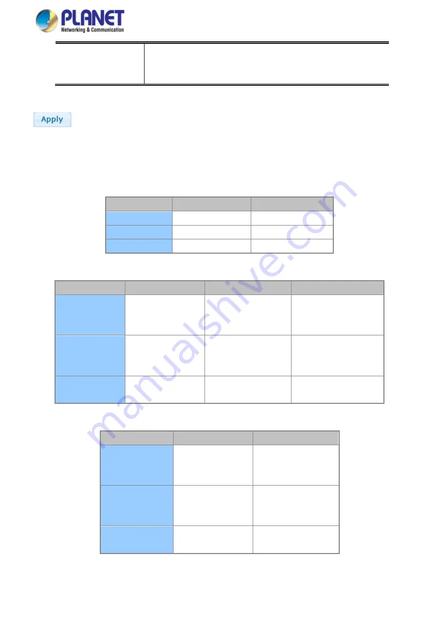 Planet WGS-4215-8T2S User Manual Download Page 162