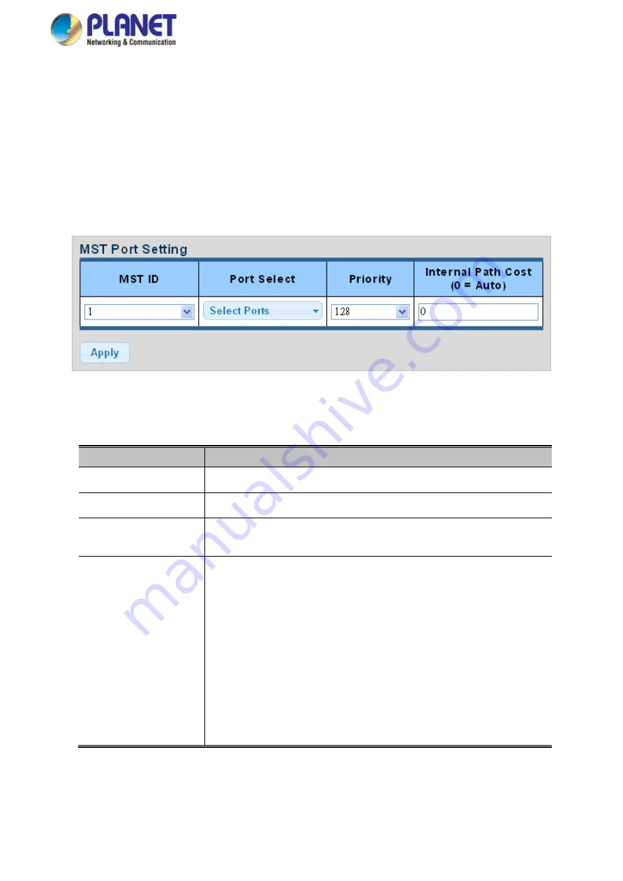 Planet WGS-4215-8T2S User Manual Download Page 170