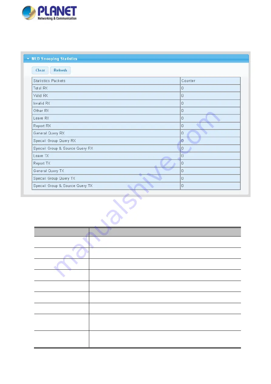 Planet WGS-4215-8T2S User Manual Download Page 195