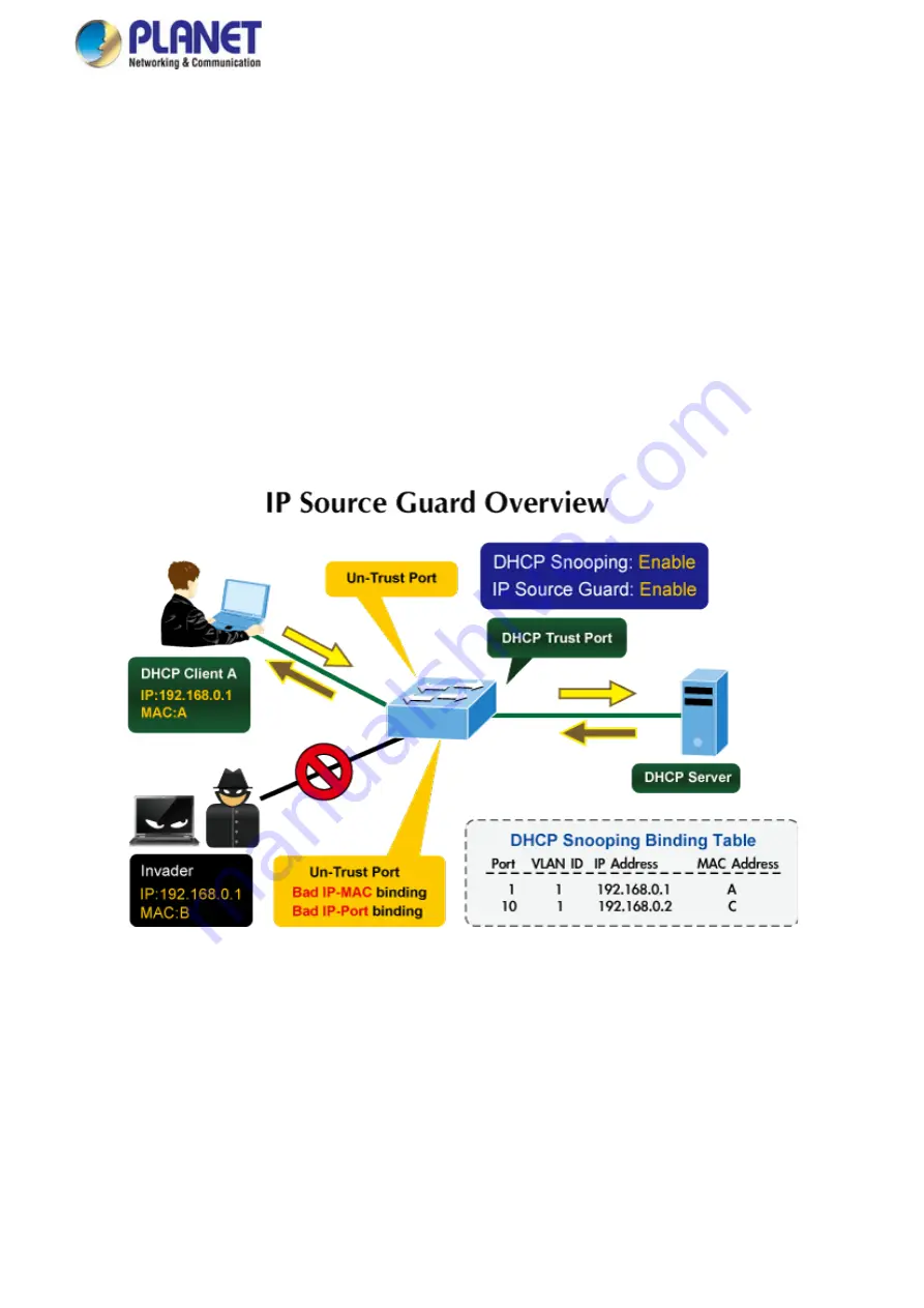 Planet WGS-4215-8T2S User Manual Download Page 269