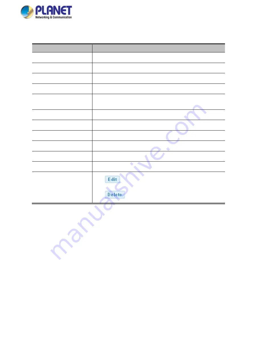 Planet WGS-4215-8T2S User Manual Download Page 286