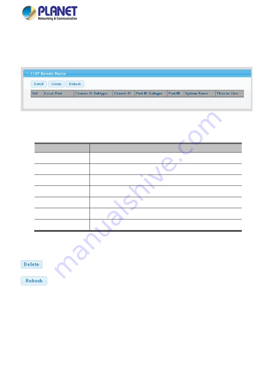 Planet WGS-4215-8T2S User Manual Download Page 314