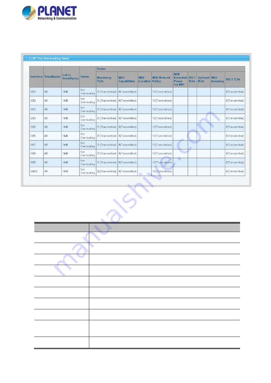 Planet WGS-4215-8T2S User Manual Download Page 322