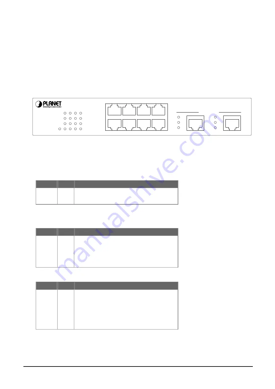 Planet WGSD-1020 User Manual Download Page 7