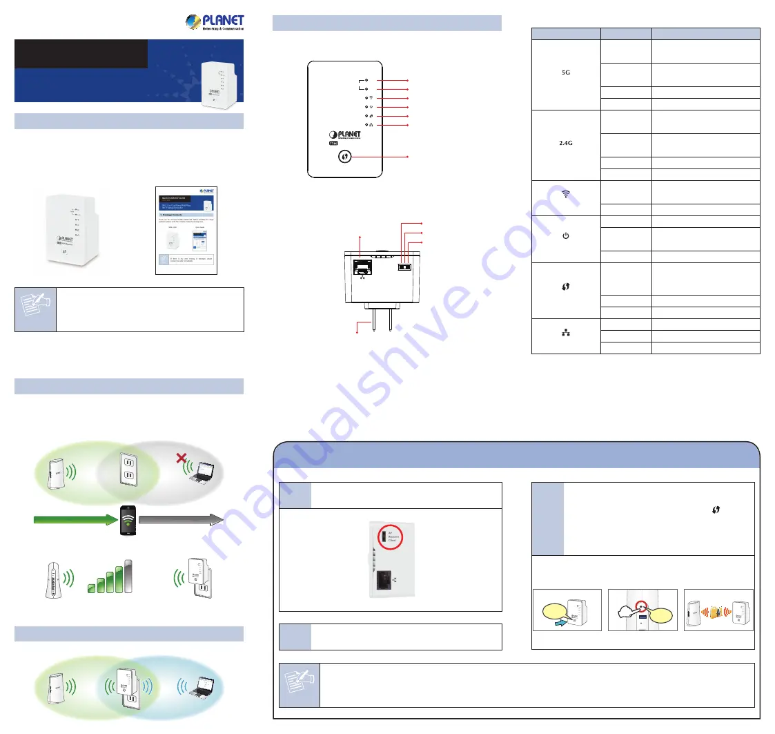 Planet WRE-1200 Quick Installation Manual Download Page 1