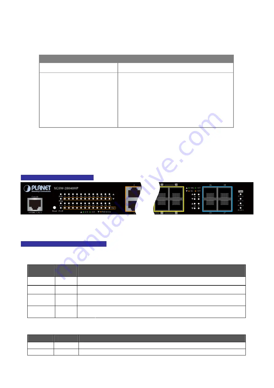 Planet XGSW-28040HP User Manual Download Page 23