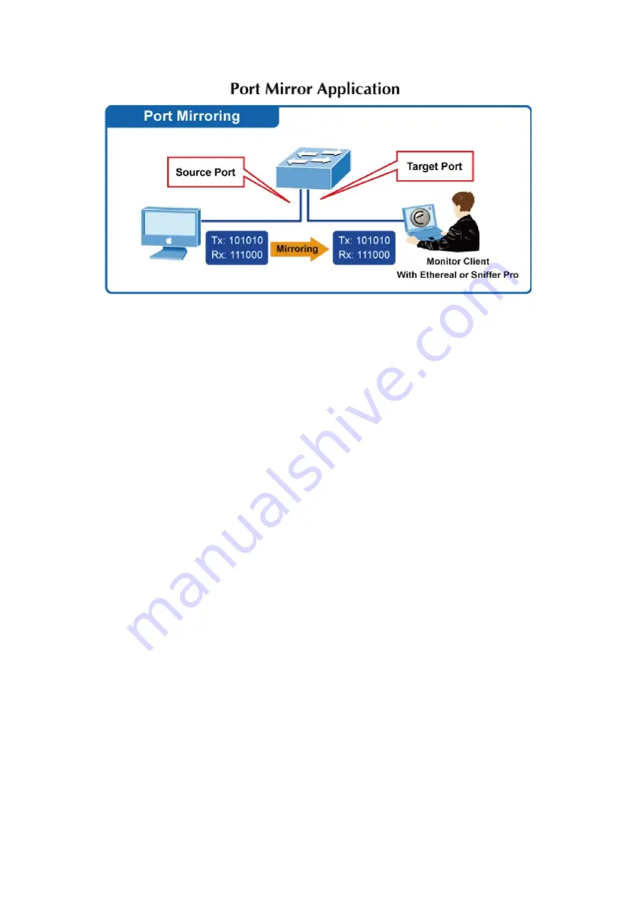 Planet XGSW-28040HP User Manual Download Page 90