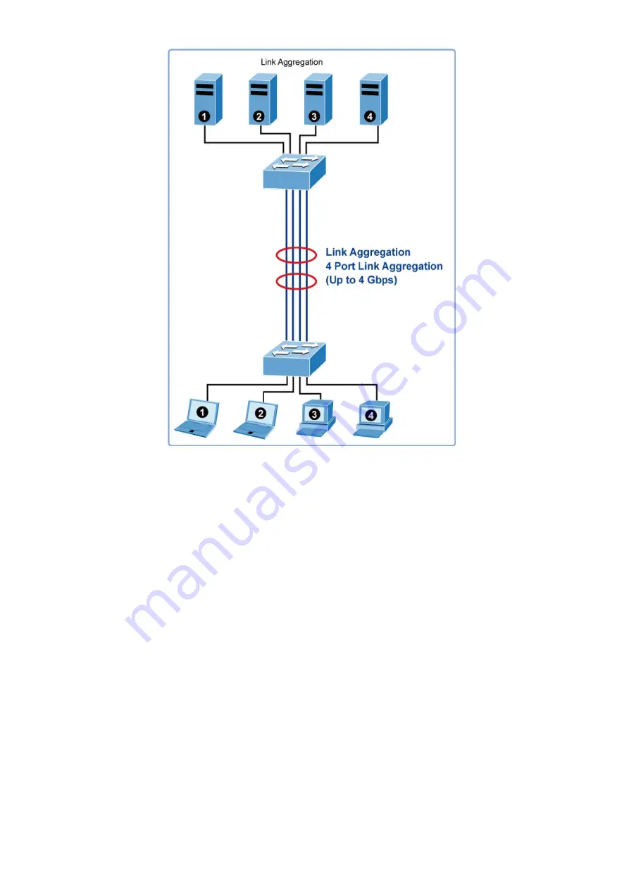 Planet XGSW-28040HP User Manual Download Page 93