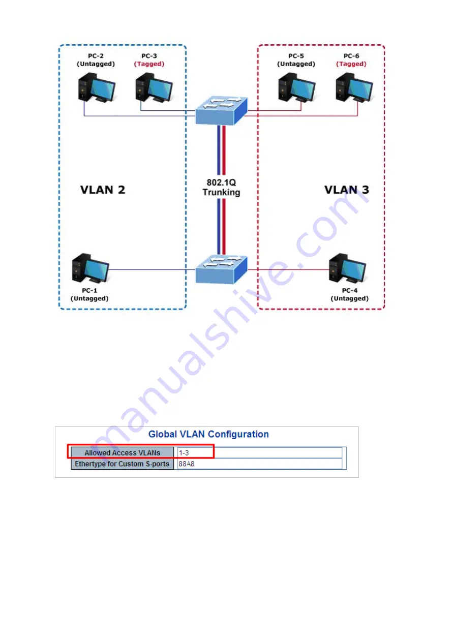 Planet XGSW-28040HP User Manual Download Page 121