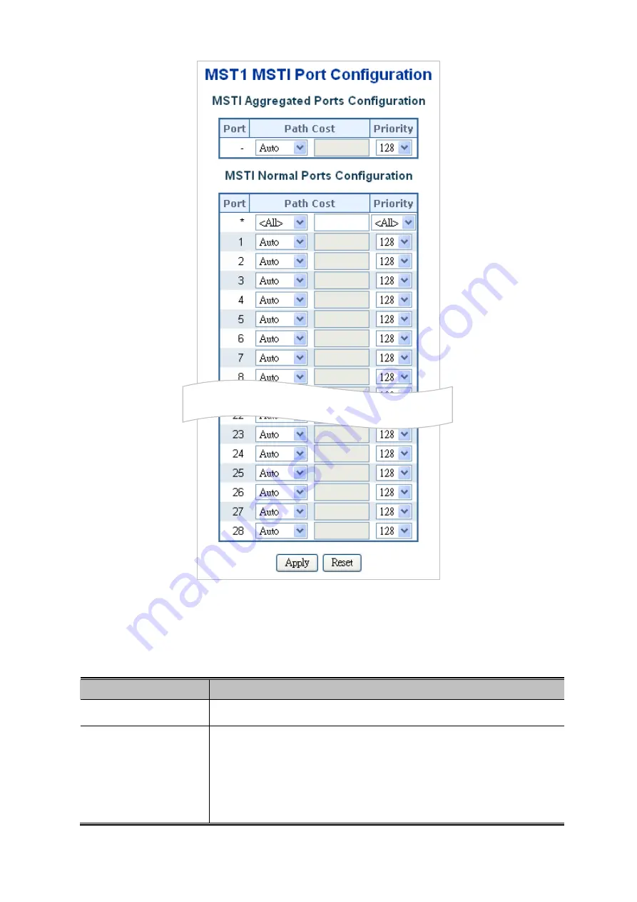 Planet XGSW-28040HP User Manual Download Page 144