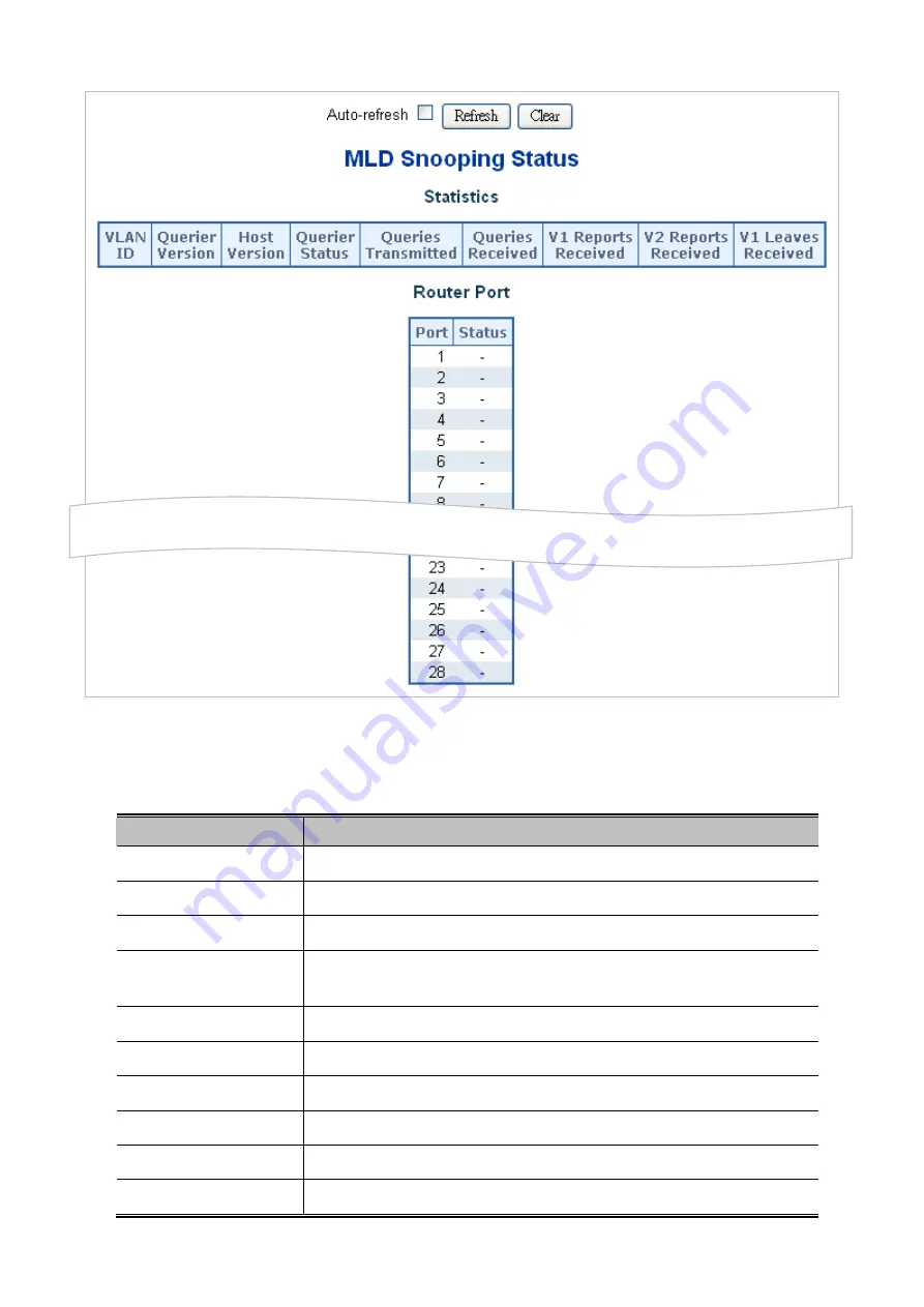 Planet XGSW-28040HP User Manual Download Page 168