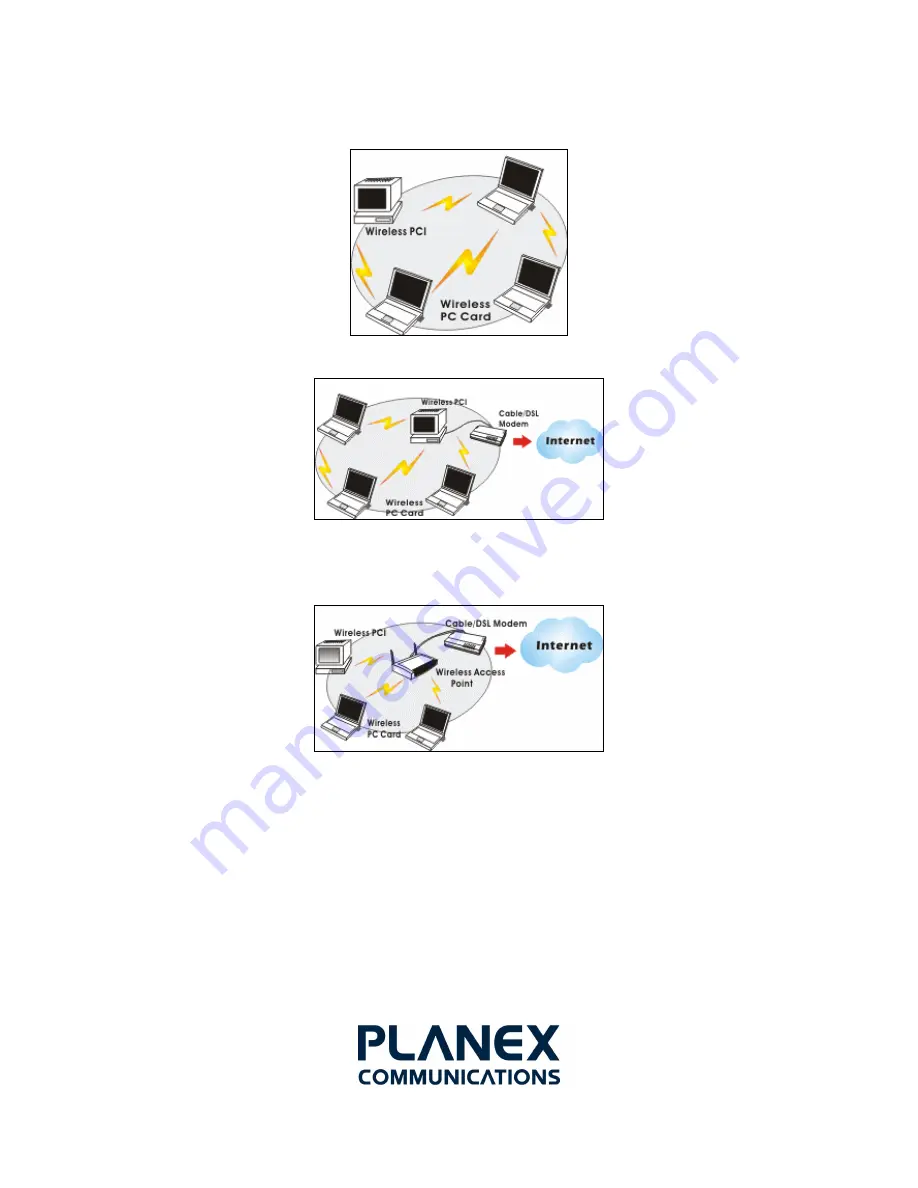 Planex GW-NS54GM Скачать руководство пользователя страница 4