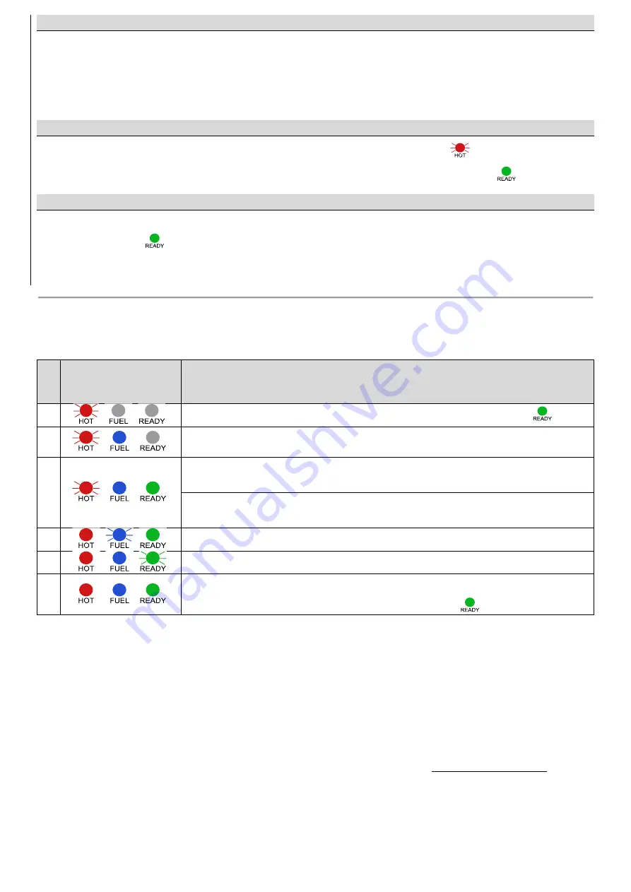 Planika Basket Fire Logs Installation Manual Download Page 16