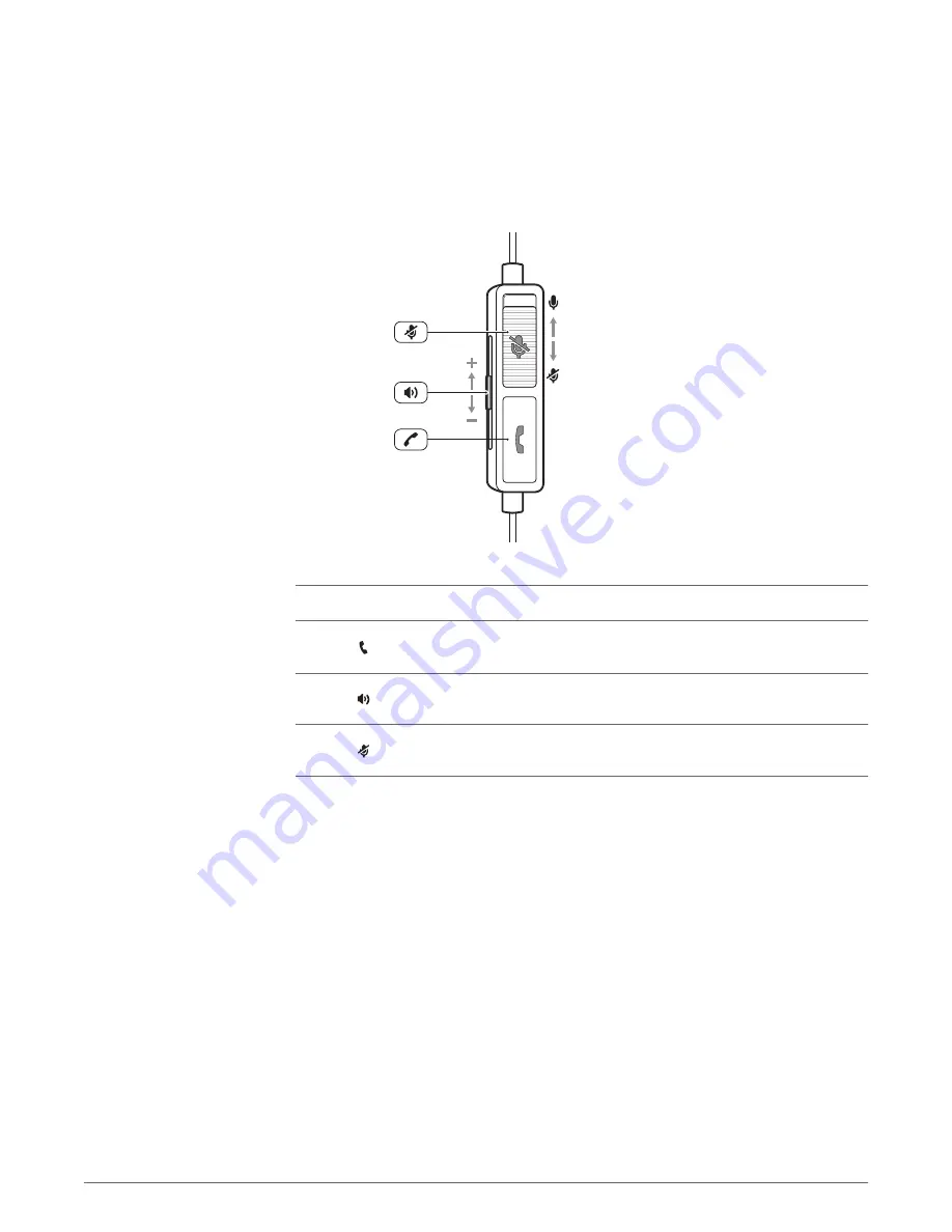 Plantronics Blackwire 215 User Manual Download Page 5