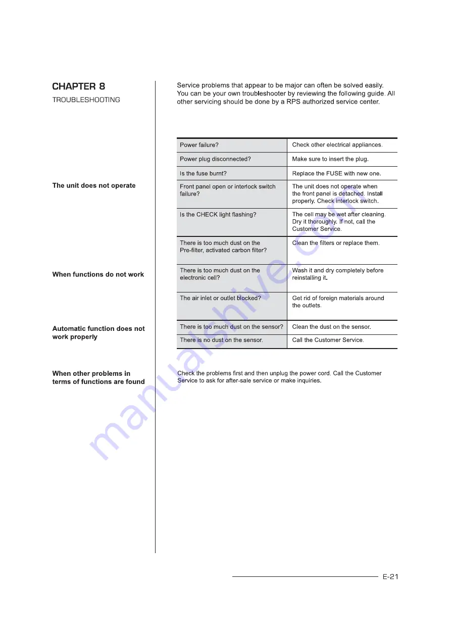 Platinum Air Care RPS 600SL Manual Download Page 21