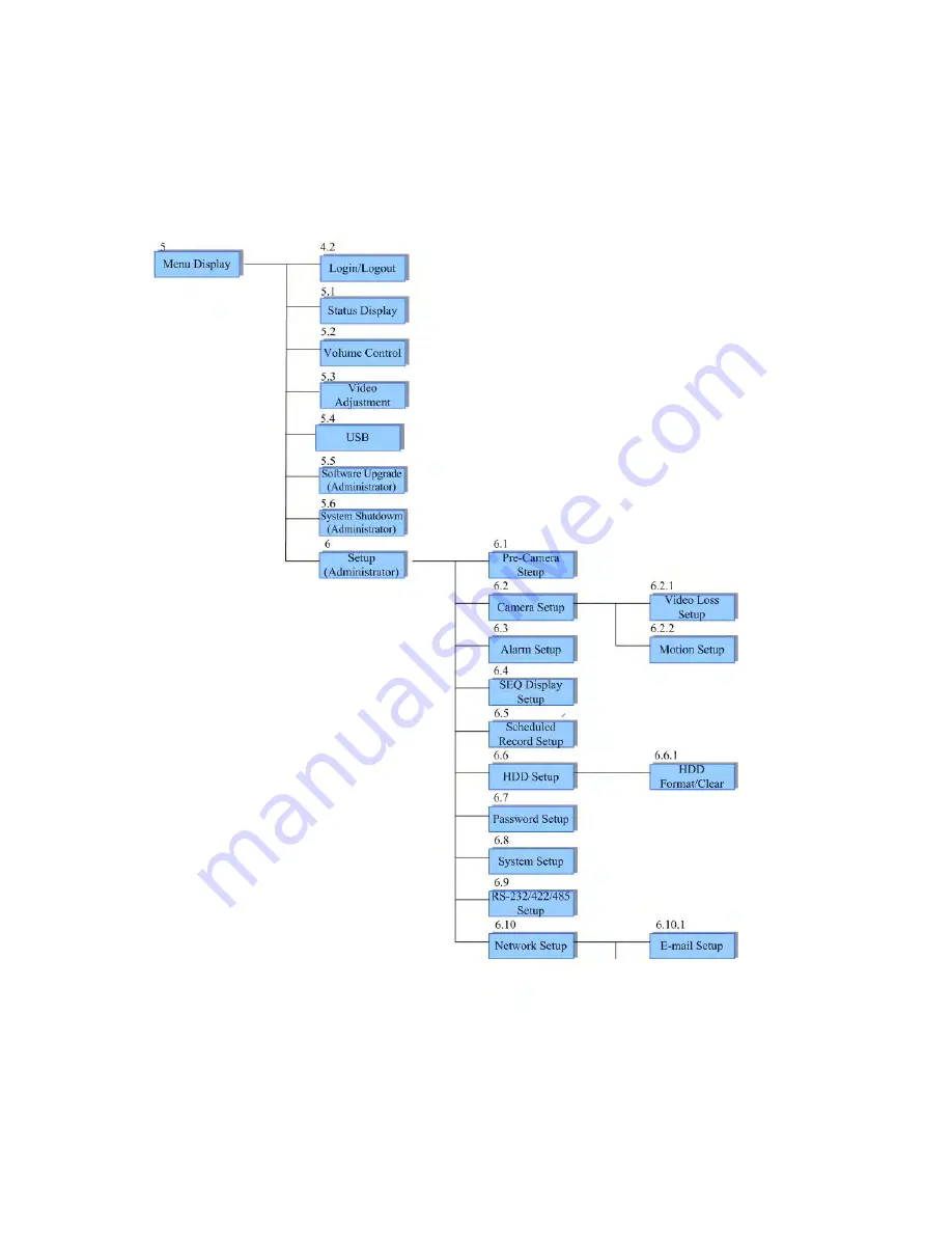 Platinum CCTV DVR-26416S User Manual Download Page 73