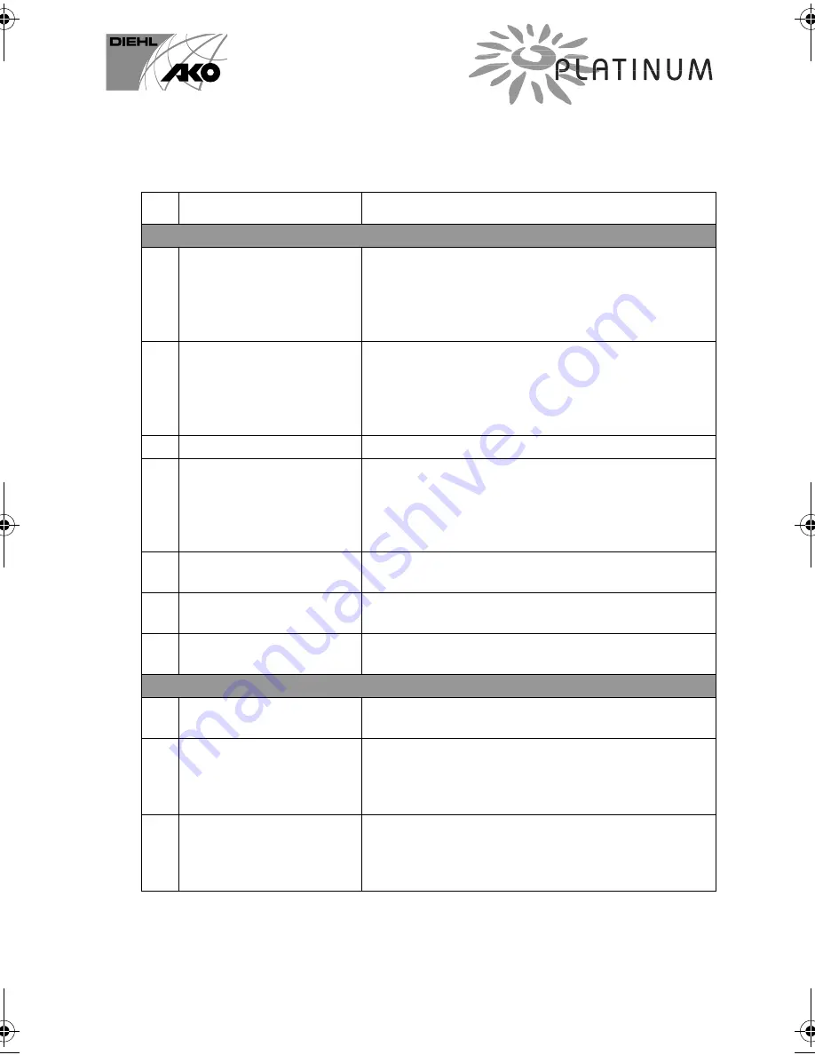 Platinum 13000 TL Installation And Operating Manual Download Page 83